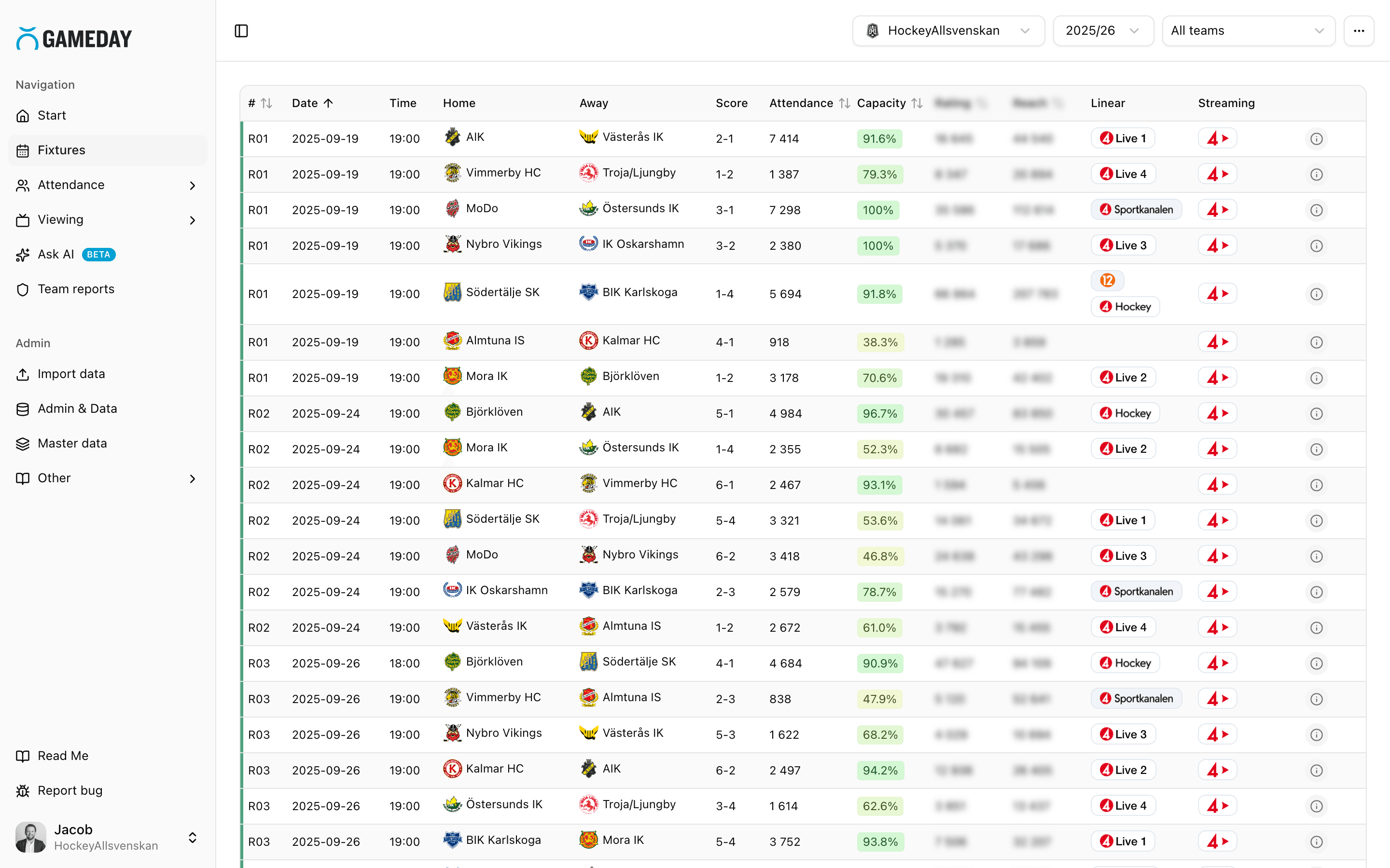 Fixtures & schedules